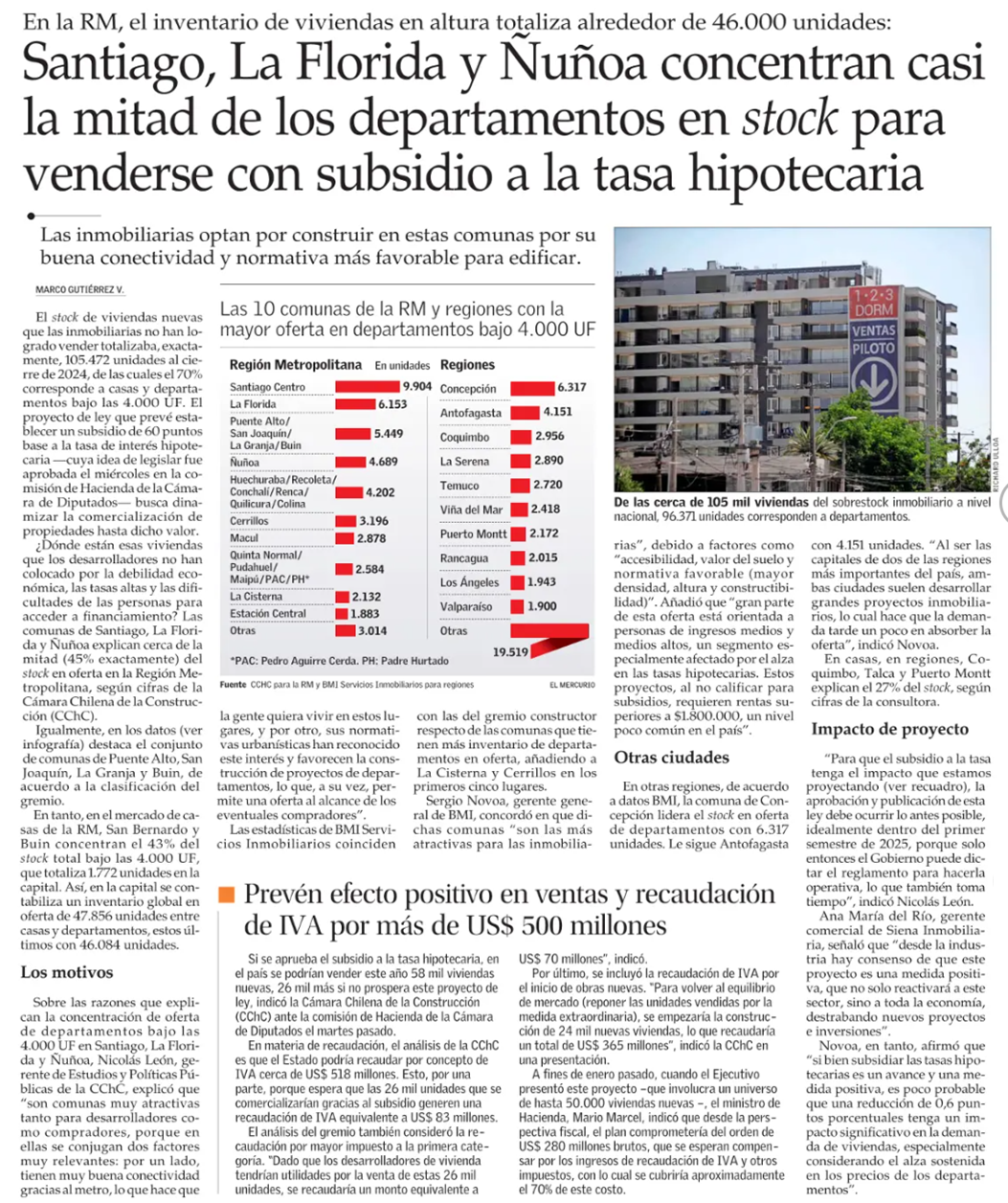 Santiago, La Florida y Ñuñoa concentran casi la mitad de los departamentos en stock para venderse con subsidio a la tasa hipotecaria